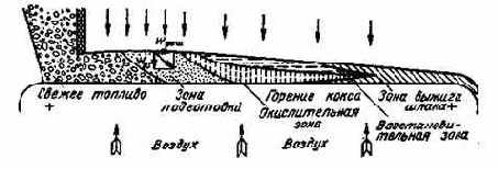 ��������� ��������� ������������ �����������