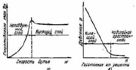 ��������� ��������� ������������ �����������