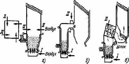 ��������� ��������� ������������ �����������