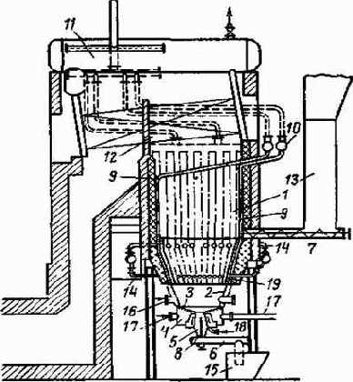 ��������� ��������� ������������ �����������