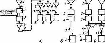 ��������� ��������� ������������ �����������