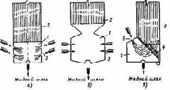 ��������� ��������� ������������ �����������