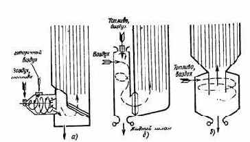 ��������� ��������� ������������ �����������