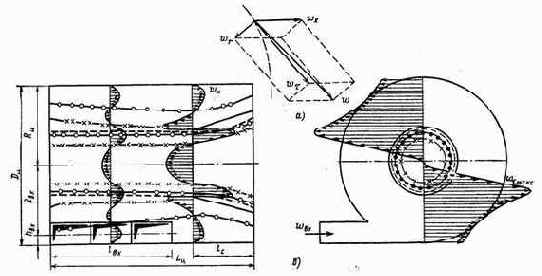 ��������� ��������� ������������ �����������