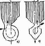 ��������� ��������� ������������ �����������