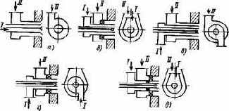 ��������� ��������� ������������ �����������