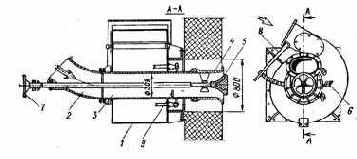 ��������� ��������� ������������ �����������