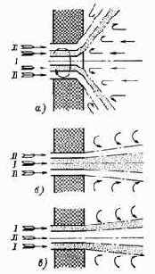 ��������� ��������� ������������ �����������