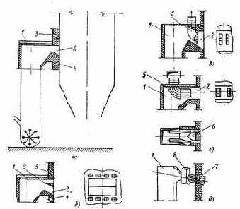 ��������� ��������� ������������ �����������