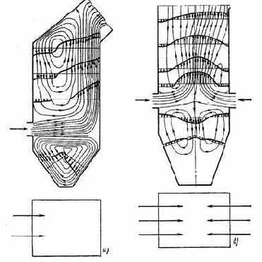 ��������� ��������� ������������ �����������