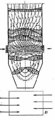 ��������� ��������� ������������ �����������