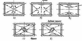 ��������� ��������� ������������ �����������