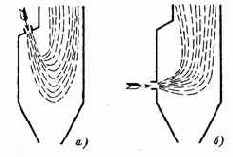 ��������� ��������� ������������ �����������