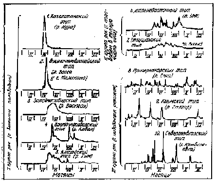 ���������� � ������������ �����������