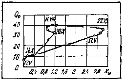 ���������� � ������������ �����������