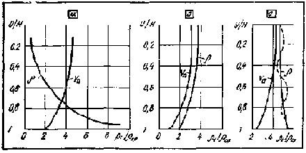 ���������� � ������������ �����������