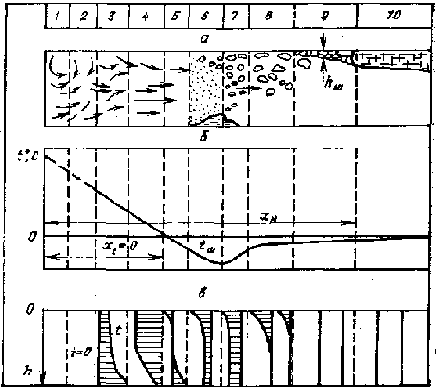 ���������� � ������������ �����������