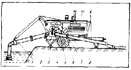 ���������� � ������������ �����������