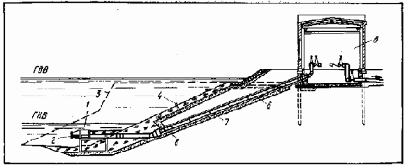 ���������� � ������������ �����������