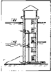 ���������� � ������������ �����������