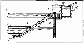 ���������� � ������������ �����������