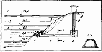 ���������� � ������������ �����������