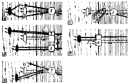 ���������� � ������������ �����������