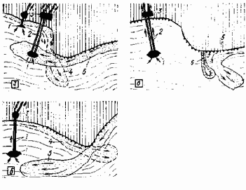 ���������� � ������������ �����������