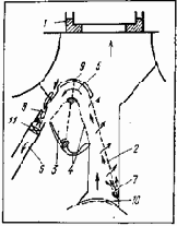 ���������� � ������������ �����������