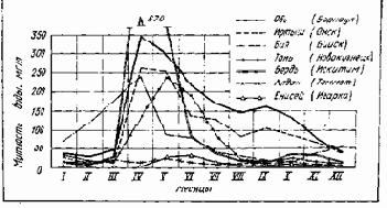 ���������� � ������������ �����������