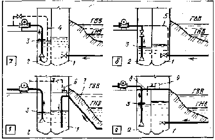 ���������� � ������������ �����������