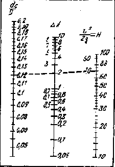 ���������� � ������������ �����������