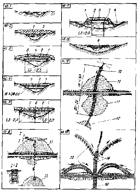 ���������� � ������������ �����������