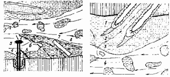 ���������� � ������������ �����������