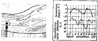 ���������� � ������������ �����������