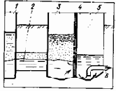 ���������� � ������������ �����������