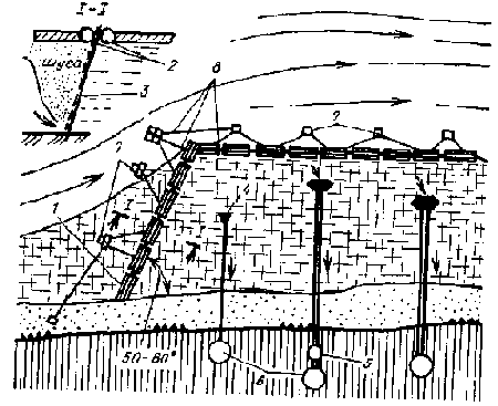 ���������� � ������������ �����������