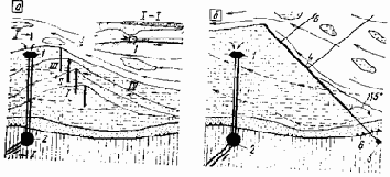 ���������� � ������������ �����������