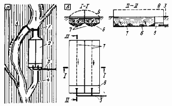 ���������� � ������������ �����������