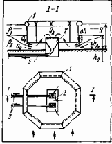 ���������� � ������������ �����������