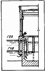 ���������� � ������������ �����������