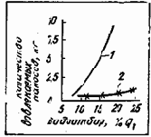 ���������� � ������������ �����������