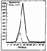 ���������� � ������������ �����������