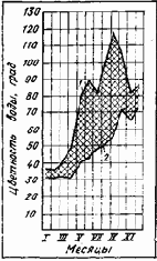 ���������� � ������������ �����������