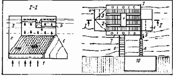 ���������� � ������������ �����������