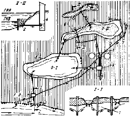 ���������� � ������������ �����������