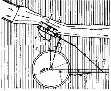 ���������� � ������������ �����������