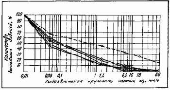 ���������� � ������������ �����������