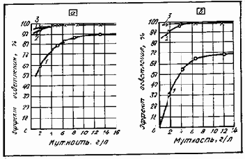 ���������� � ������������ �����������