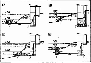 ���������� � ������������ �����������